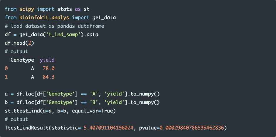 two sample t-test using SciPy
